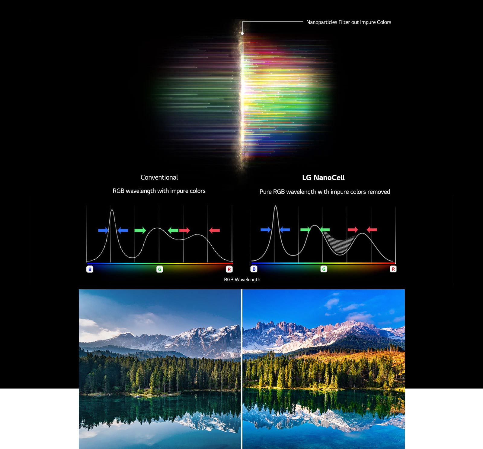 تلویزیون نانوسل ال جی 65NANO95