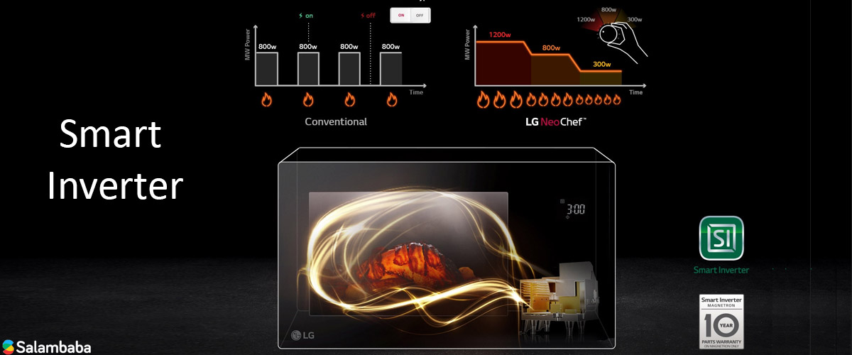 فناوری اینورتر هوشمند مایکرویو ال جی MH8265CIS