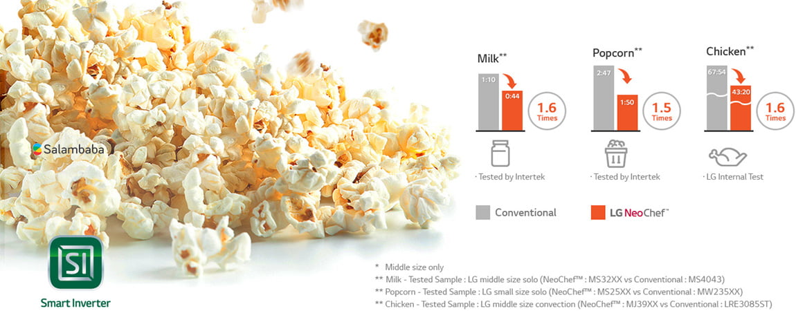 مایکروویو ال جی MH8265CIS - امکان پخت سریع