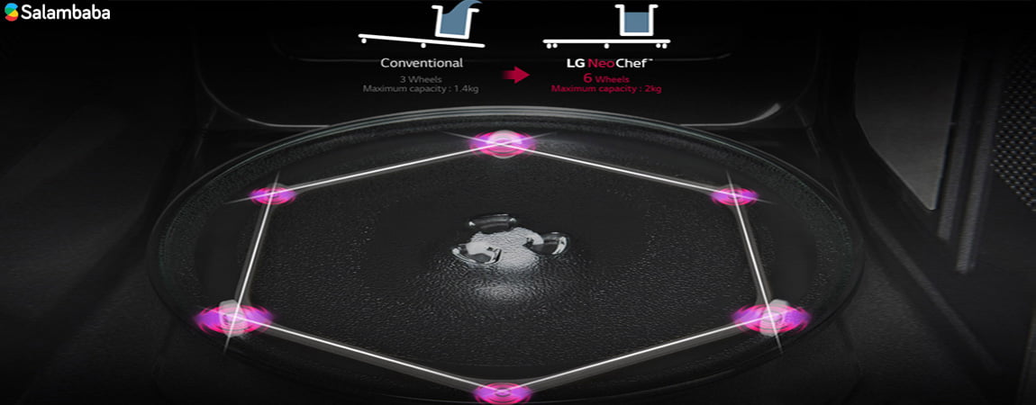 ثبات داخلی با مایکرووفر ال جی MH8265CIS
